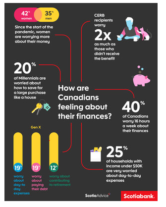 canadian finance