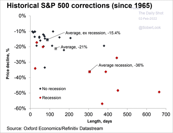 historical s&p 500 chart