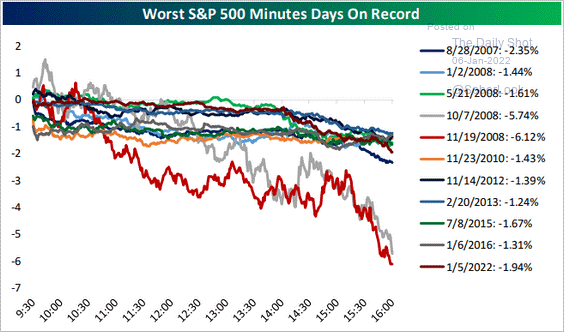 S&P 500 Reaction to US Federal Reserve Minutes chart