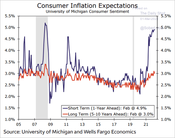 consumer-inflation-expectations-chart
