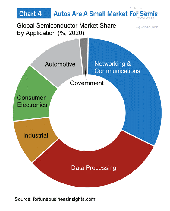 small-market-chart