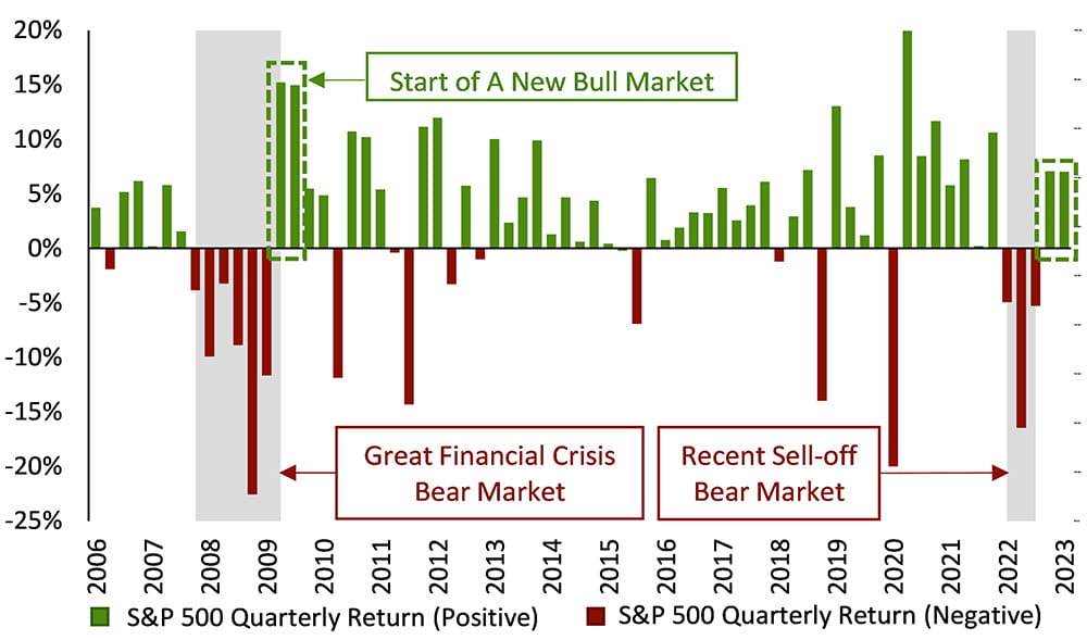 beginning-of-a-new-bull-market