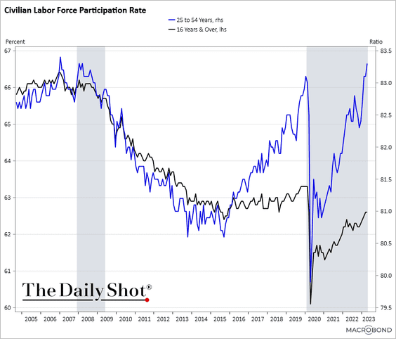 civilian-labor-force-participation-rate